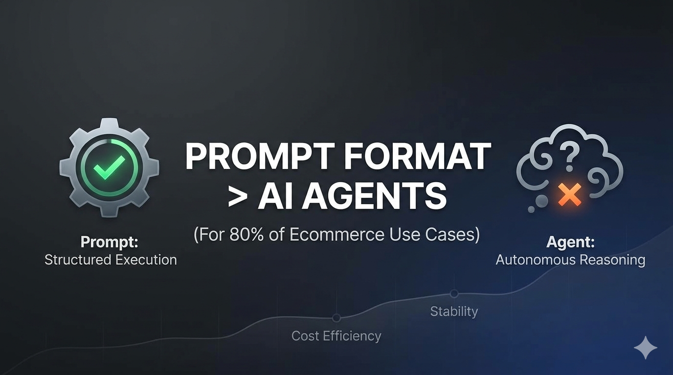 Why the AI Prompt Format Is Better Than Agents in 80% of Use Cases (Especially in Ecommerce)